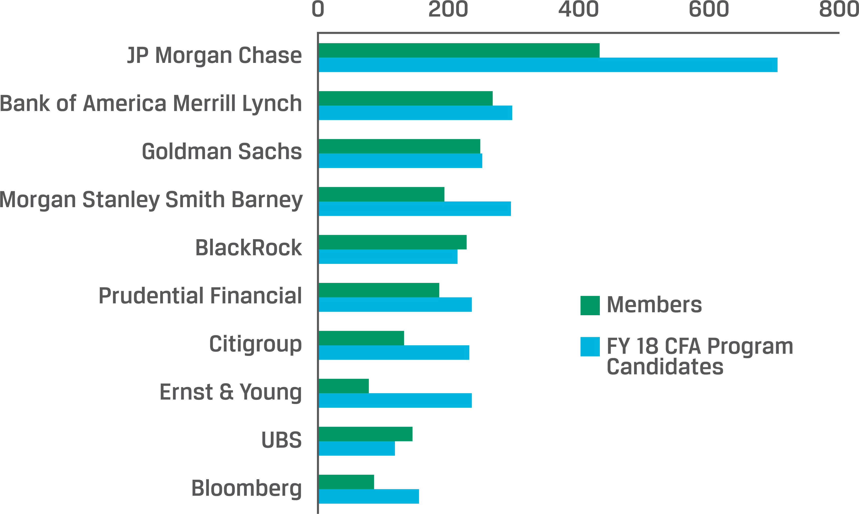CFANY-Members-Top-Employers