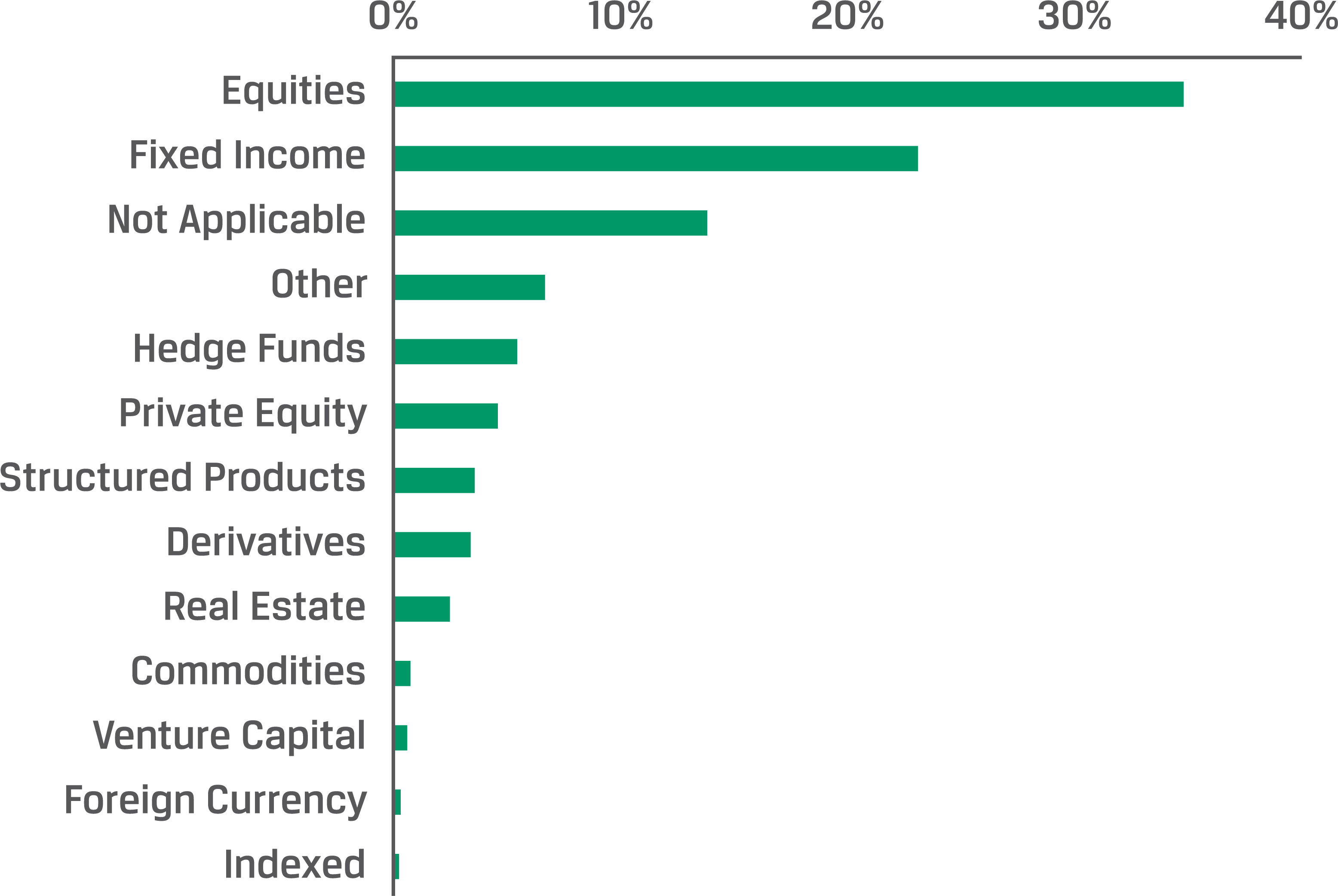 CFANY-Primary-Investment-Practice